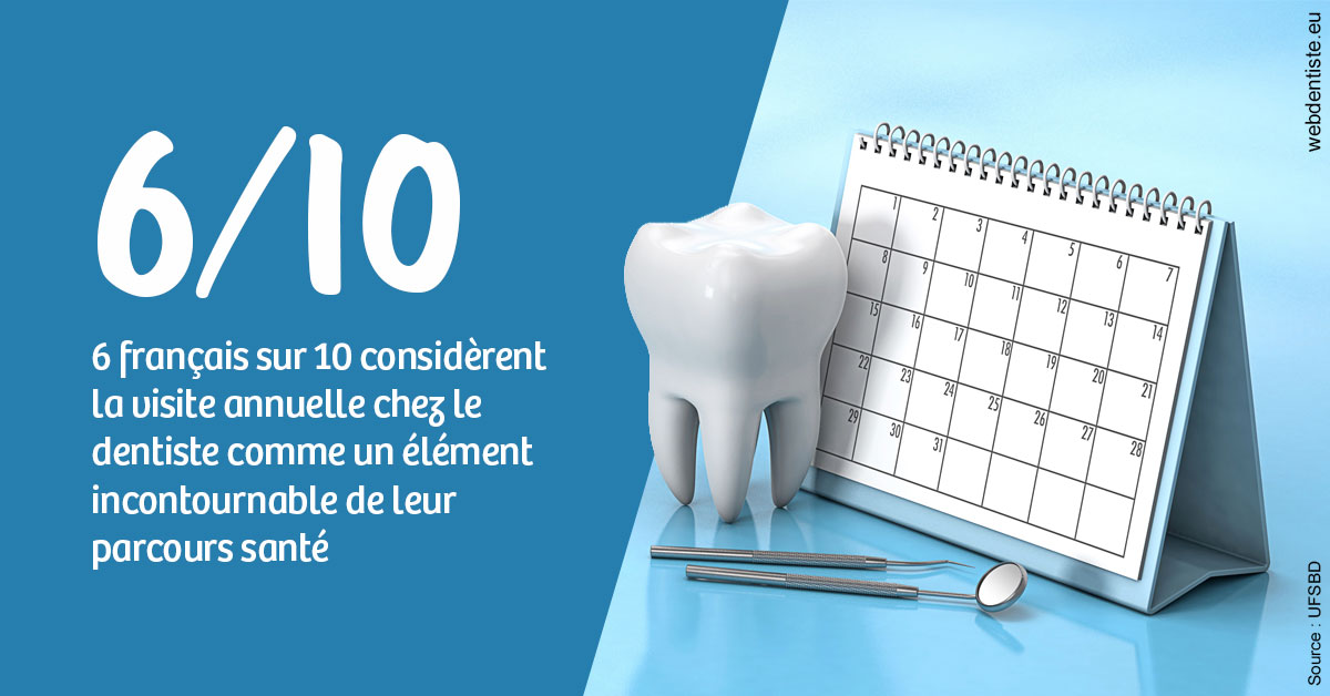 https://dr-strimon-frederic.chirurgiens-dentistes.fr/Visite annuelle 1